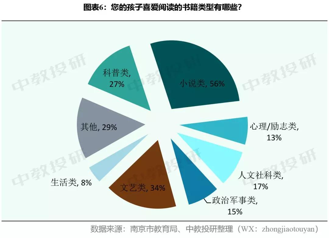 中学生居家在线学习生活调查问卷,关于小学生居家上网课调查问卷