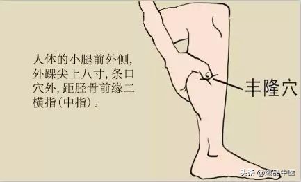 气虚型冠心病缓不过来气的急救穴,中医对心脏病的急救用穴是哪几个