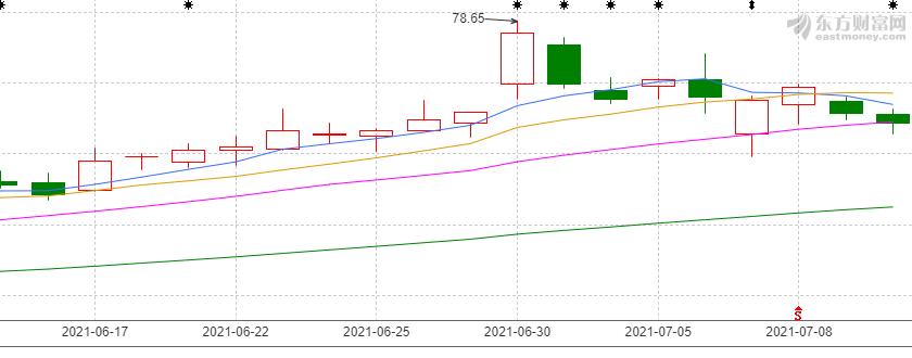 股海淘金股票怎么样,股海淘金近期视频