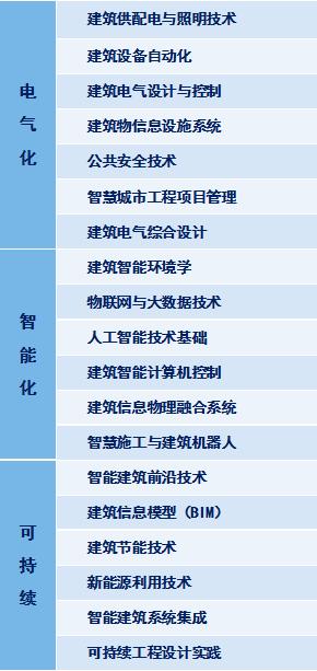 国家级一流专业︱西安建筑科技大学建筑电气与智能化