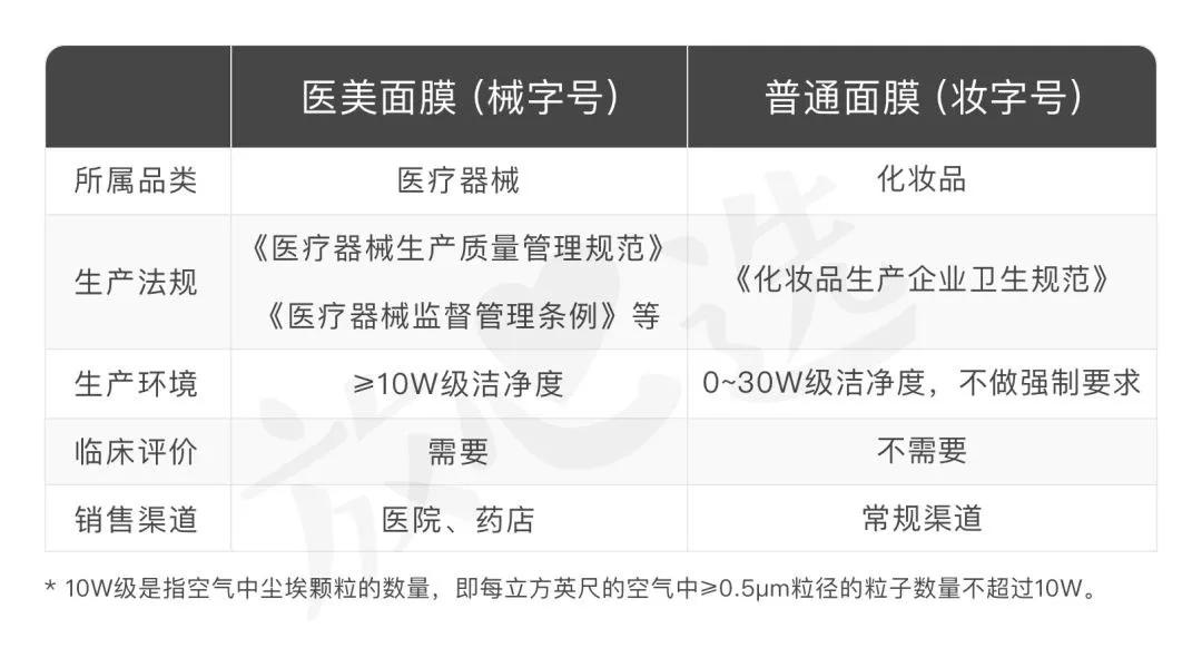 医美面膜真有网传那么好？邀请2000人众测后我发现