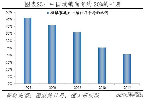 任泽平中国住房存量研究报告,任泽平谈中国房地产长期看人口