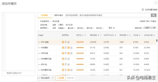 淘宝直通车投产比多少合适,直通车优化投产步骤
