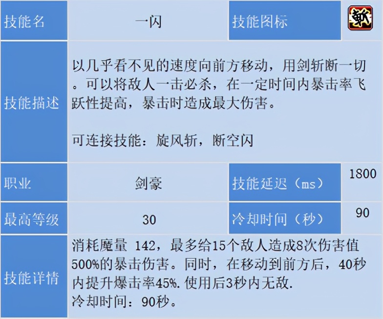 冒险岛职业攻略侠盗,冒险岛剑豪二转教官找谁