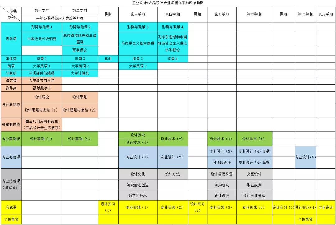 同济大学的设计,同济大学和清华大学哪个设计更好