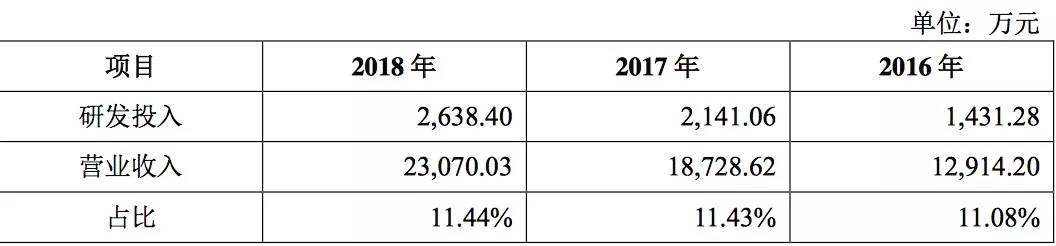 女人救星男人福音，“华泰系”突击入股替硕世生物保驾护航？