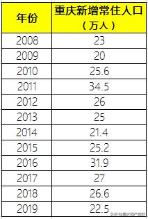 重庆楼市下跌原因,重庆楼市为何下滑严重