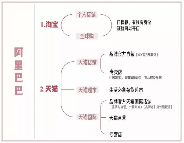 天猫买的是不是一定是真的,天猫真的都是正品吗安全吗