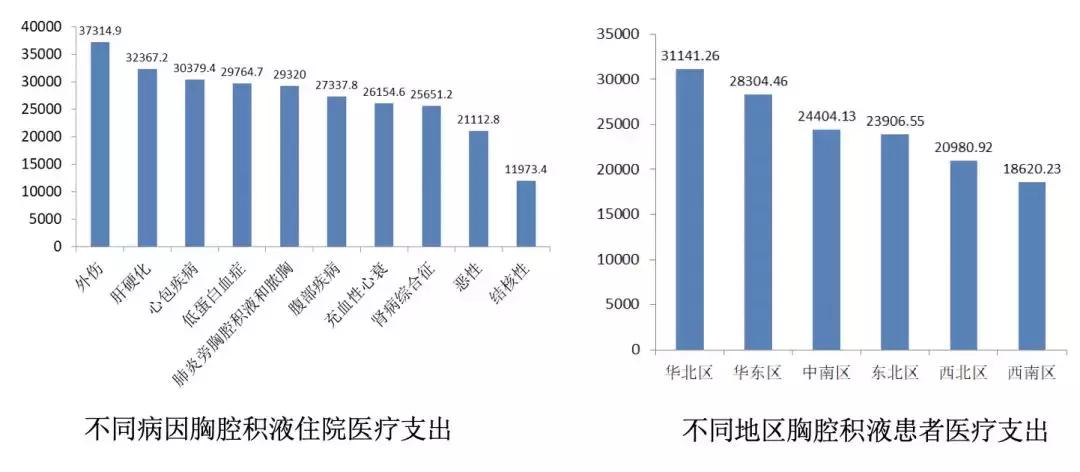 李为民华西呼吸科,华西医院李为民肺纤维化