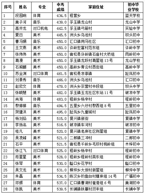 中德成绩,青岛中德学校要分数线吗