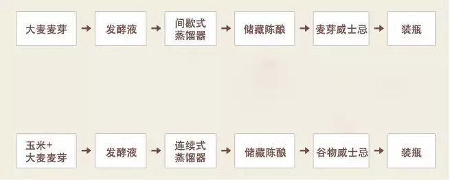英国的生命之水,世界上最神奇的一种液体