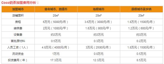 湖南长沙奶茶市场行情,长沙奶茶市场