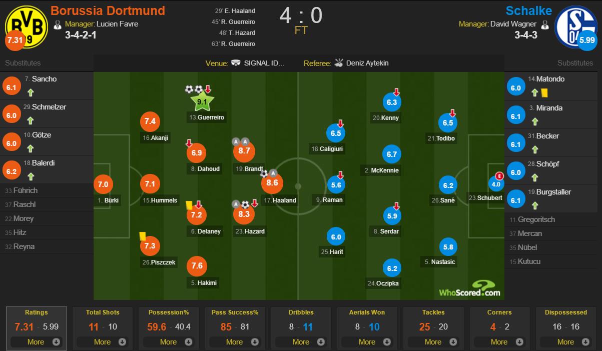 沙尔克04传球进球,沙尔克vs多特蒙德赛后分析