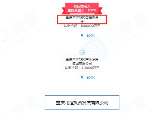 礼嘉低价楼盘,礼嘉底价低楼盘