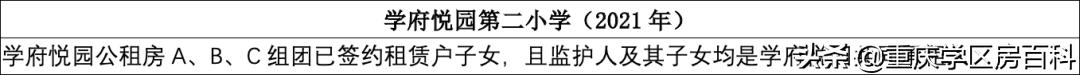2022年沙坪坝区小学划片,沙坪坝区小学划片大全