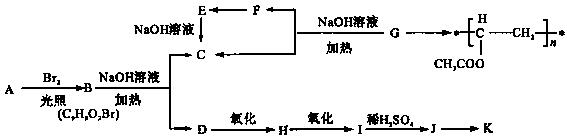 高中化学选修5有机合成题目,高中化学选修5有机合成推断