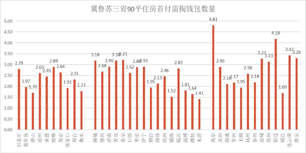 2020河北省房价下跌城市排名表,河北省房地产10强
