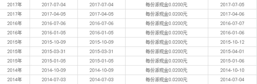 每天读懂一只“基”—华夏债券A/B001001（普通债券型）-下篇