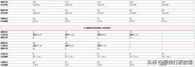 服装号码尺寸对照表,儿童服装尺寸对照表