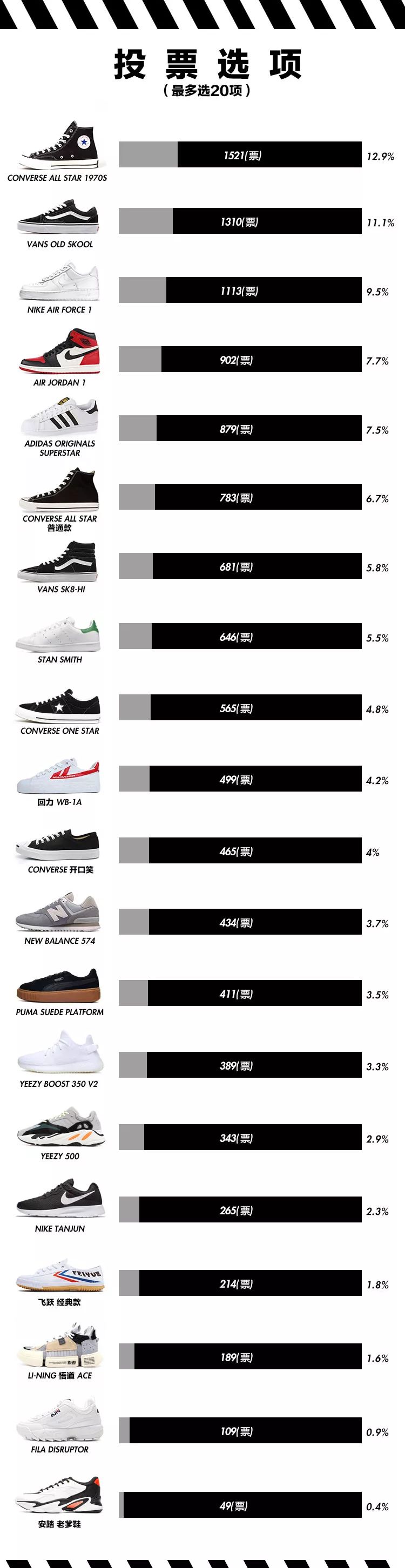 球鞋测评nike垃圾鞋,实战和压马路的球鞋推荐nike