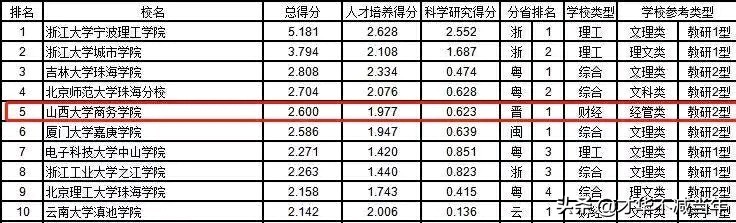 山大商务学院最新公示,山大商务学院现在不能进校门吗
