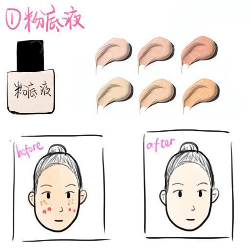 平价好用新手全套化妆品,新手化妆平价全套化妆品