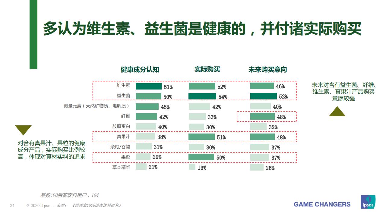 益普索大众,益普索消费信息