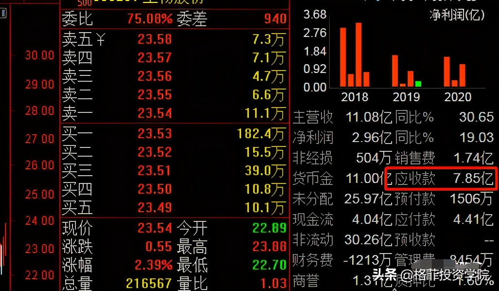 毛利率堪比茅台的上市公司,毛利率堪比茅台