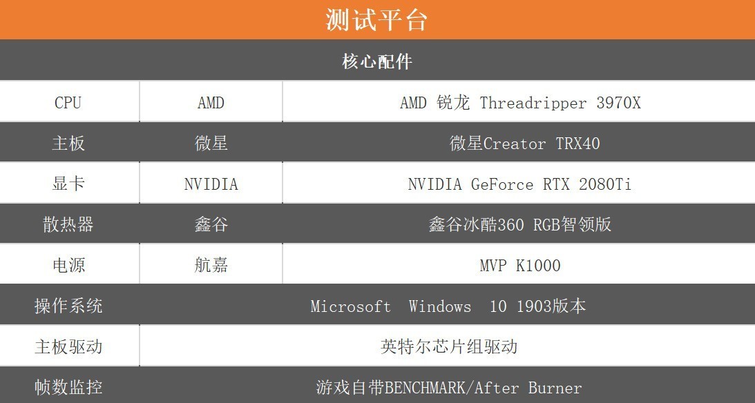 新锐龙八核满血和十一代i7哪个好,锐龙4060和酷睿3060性能对比