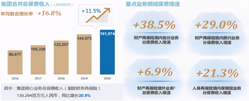 中国再保险市场发展历程图谱分析,中国再保险业务构成分析图表最新