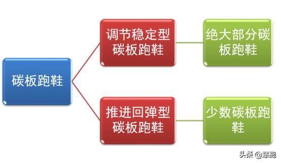 跑鞋全掌碳板和半掌碳板的区别,什么跑鞋最好有碳板