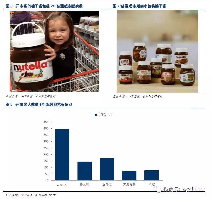 COSTCO新经营模式能否适用中国新零售市场？