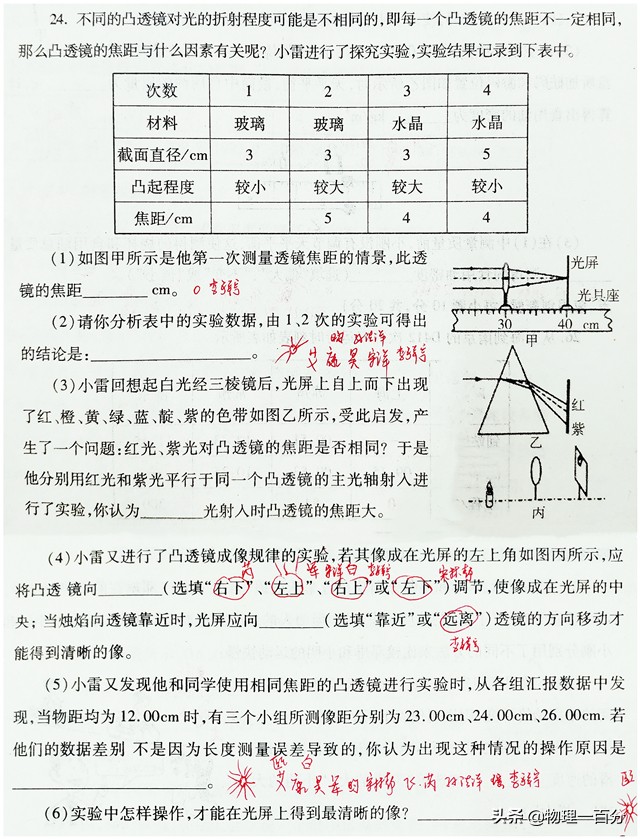 初二物理凸透镜成像必考重点题,物理中考必考题型凸透镜
