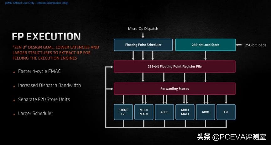 锐龙73800x对比锐龙55600x,锐龙75800h和锐龙76800h