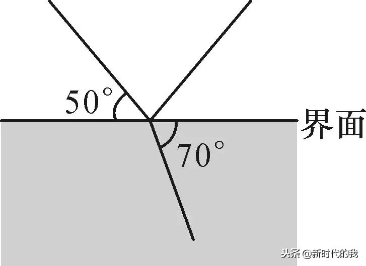 光学部分知识点总结及习题演练