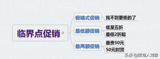 叶茂中：实体店最全最完整的15套促销方案！无价之宝（建议收藏）