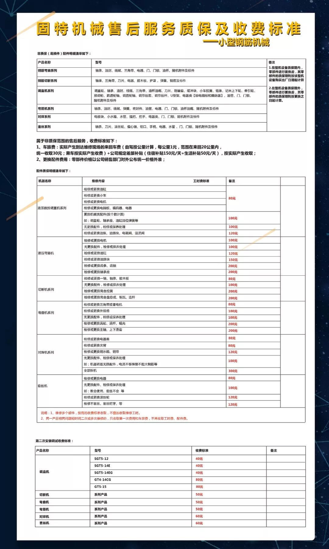 定制钢筋加工机械,常用的钢筋加工机械设备