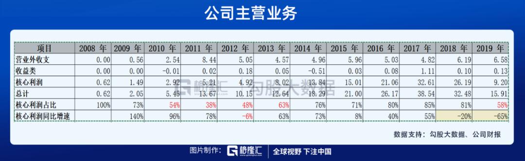 市值千亿的三安光电,三安光电周期