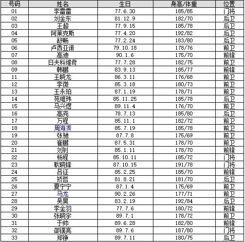 鲁能泰山到底怎么样,鲁能泰山深度剖析