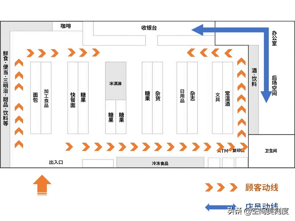 50-60平米便利店设计布局,25平米便利店设计与布局