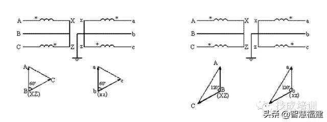 根据电流互感器铭牌如何计算变比,电流互感器现场接线和相量图