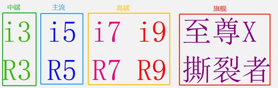 低u高显玩游戏会有影响吗,高u低显会怎么样