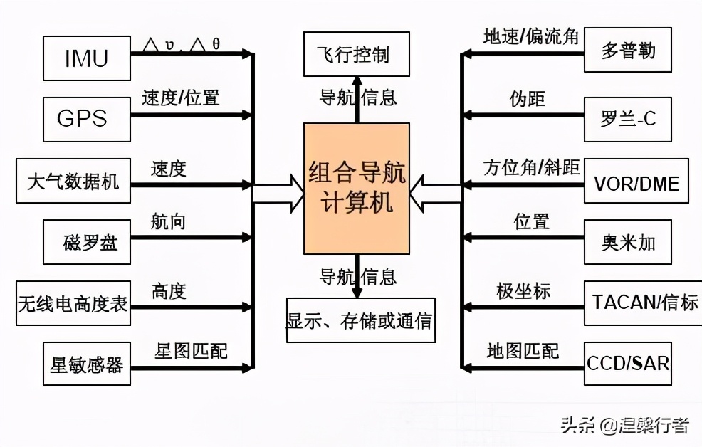 飞机上最赚钱的航班 (全球最赚钱的十条航线)