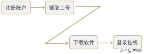 赚差价平台骗局,赚网