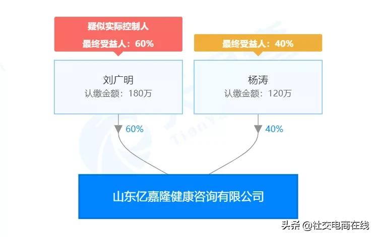 全民当家平台可靠吗,全民当家是不是骗局