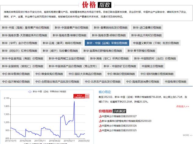 每天带你一起了解农产品行情,农产品价格采集与分析