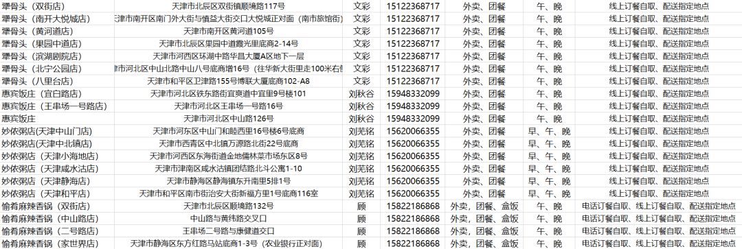 权威发布|天津这些餐厅可提供安全、营养、美味的外卖用餐！