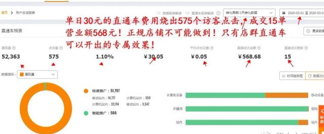 草根创业，年入百万，无货源店群是否还有机会？