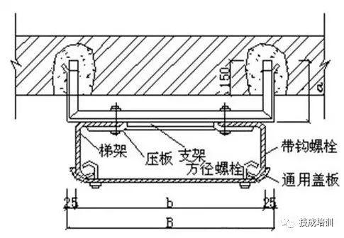 车间电缆桥架安装方案费用,钢结构厂房电缆桥架安装实例