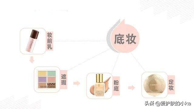 粉底液上妆很卡怎么不补救,粉底液踩雷了怎么处理